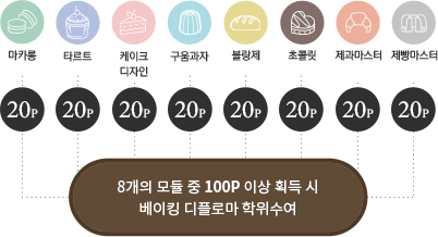 �ѱ����������ڰݰ�����ȸ �������� ����ǥ